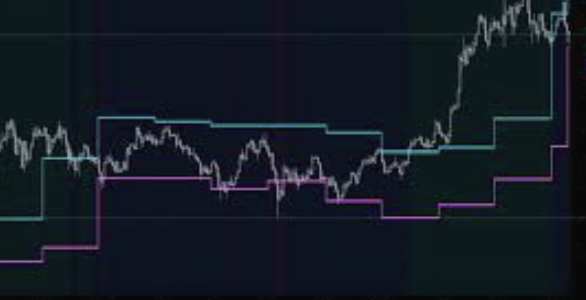 Market Regime Detection